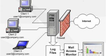 mail-server-DLITS