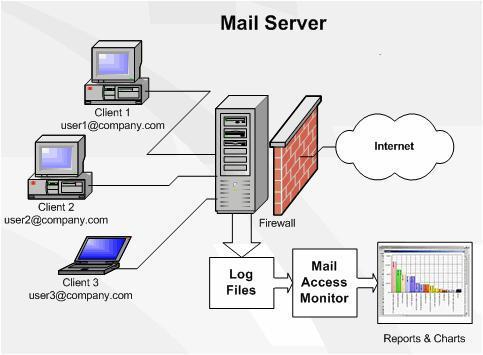 mail-server-DLITS