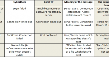 ftp_err